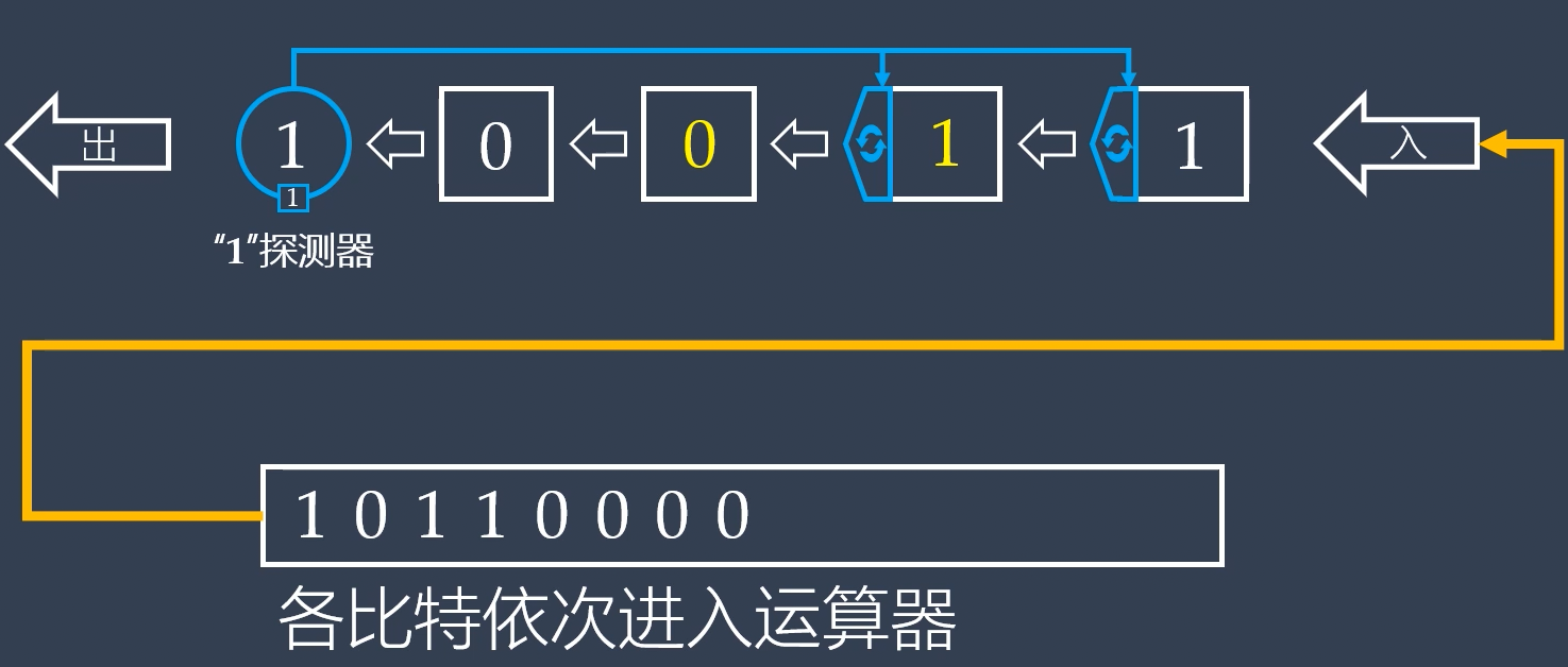 CRC算法原理与实现08——Verilog多步计算任意CRC-Anlogic-安路社区-FPGA CPLD-ChipDebug